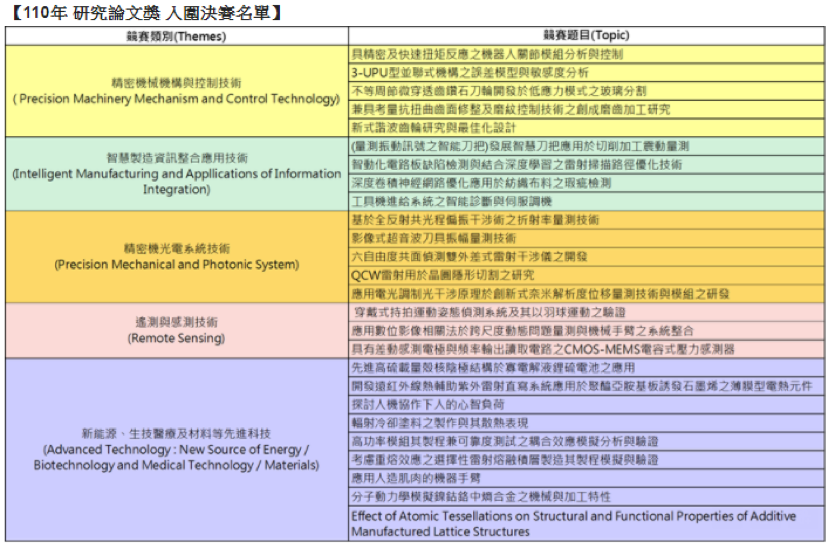 研究論文獎