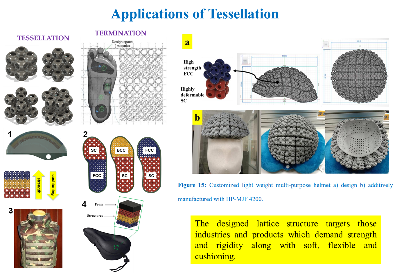 applications of tessellation